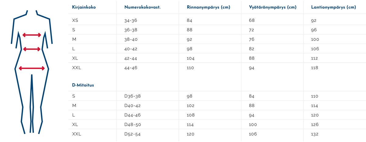 Illustration-size-charts-body